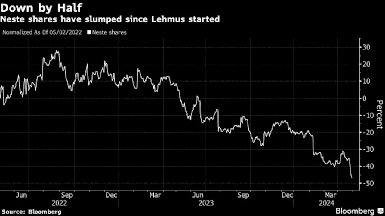 Finnish Fuel-Maker Neste Starts CEO Search as Lehmus to Leave