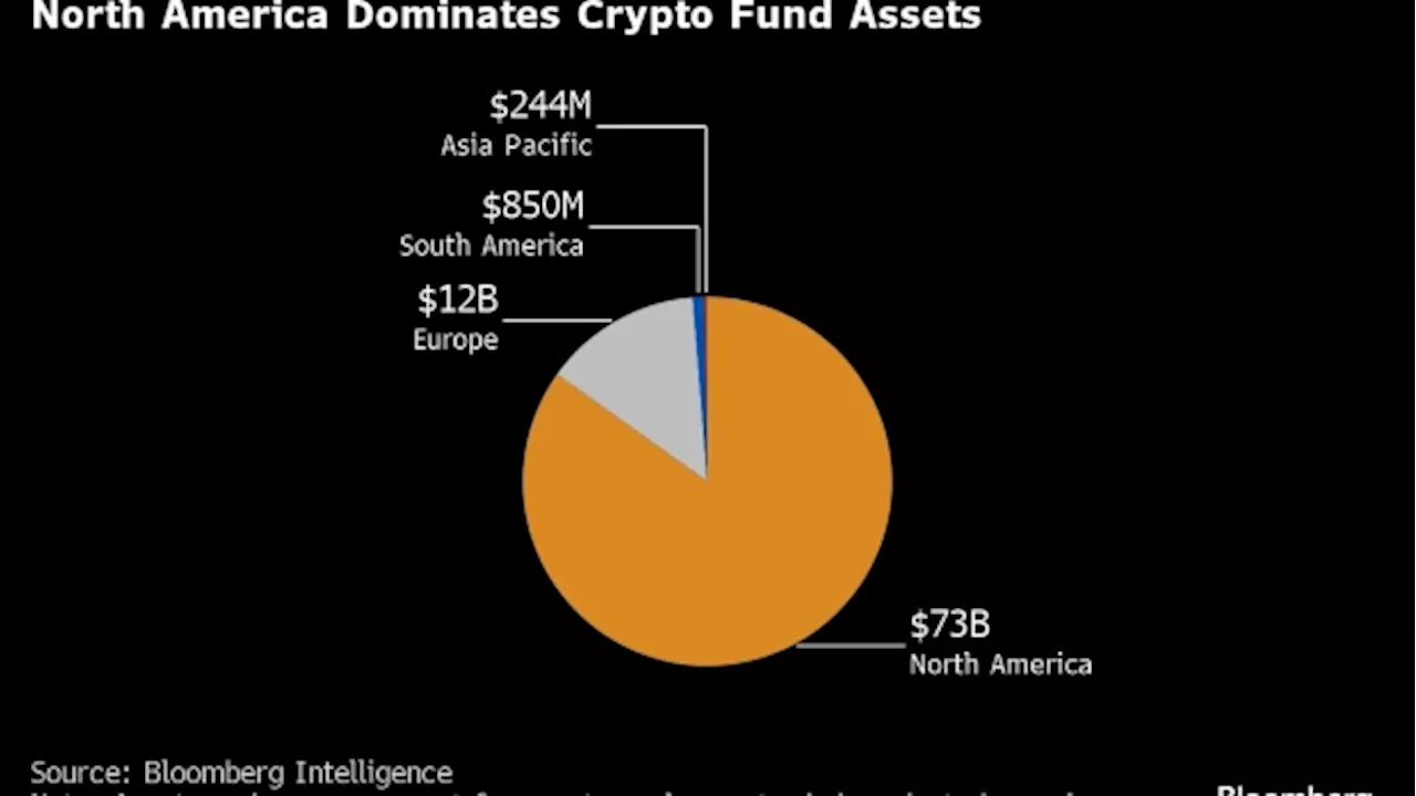 Hong Kong Vies With US in Bitcoin ETF Market After Crypto’s Revival