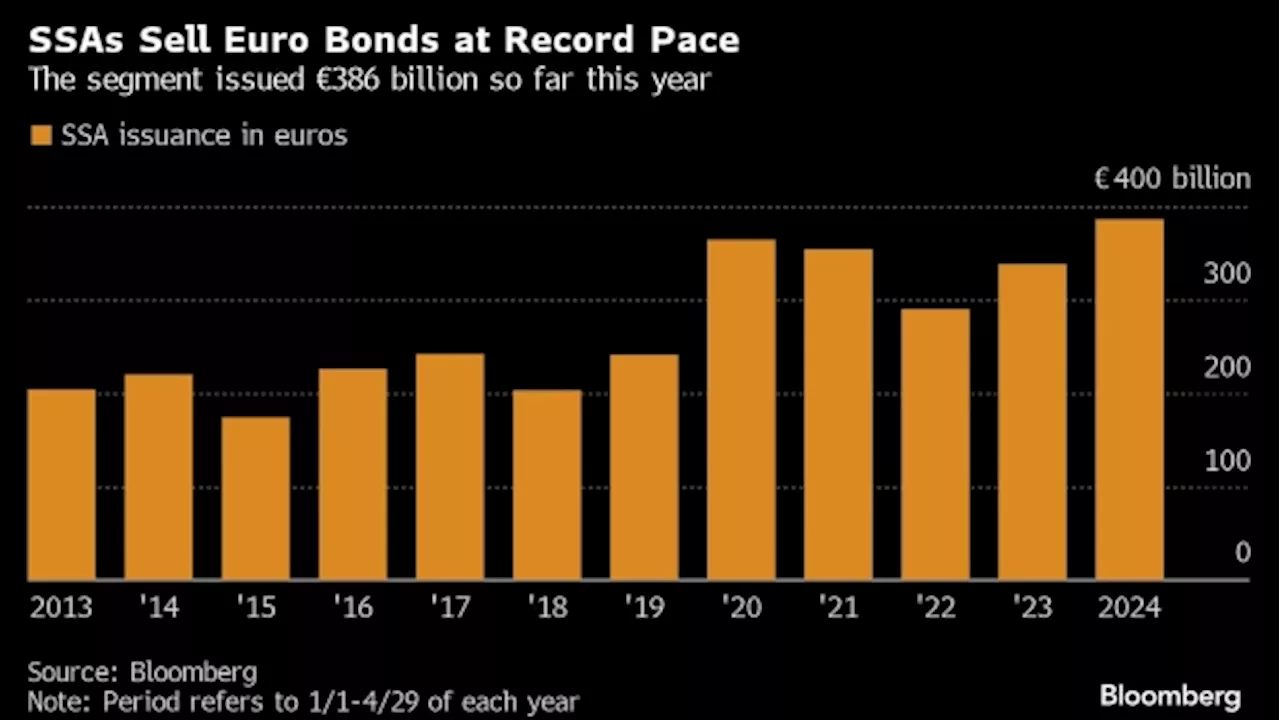 National Bank of Canada Targets Global Borrowers With Paris Hub