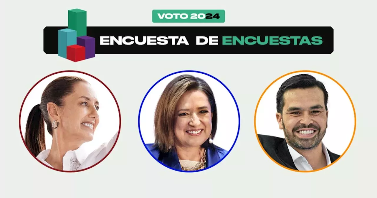 Como Van Las Encuestas Presidenciales Hoy ¿Cómo van las encuestas