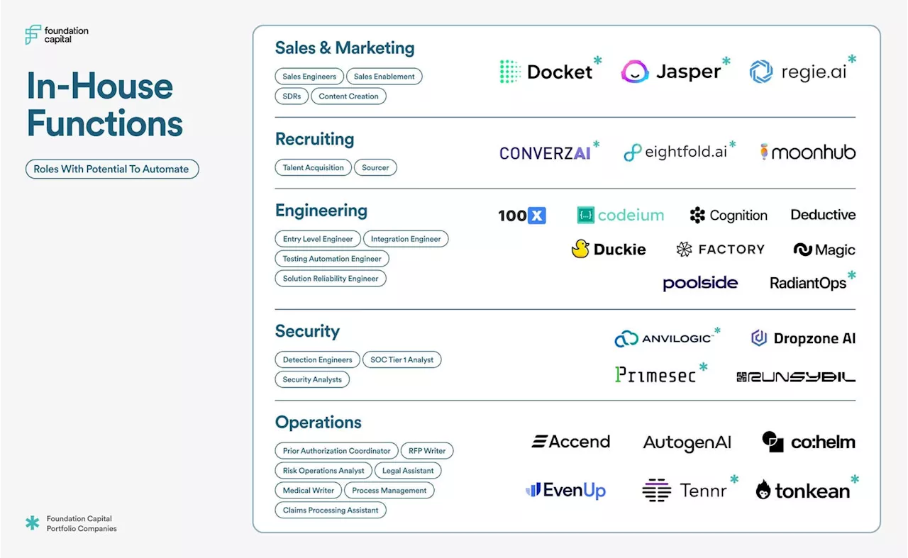 AI Leads A Service-As-Software Paradigm Shift