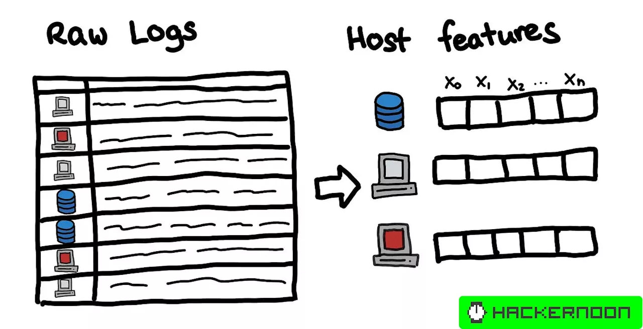 Practical Feedback on Using Machine Learning in Information Security