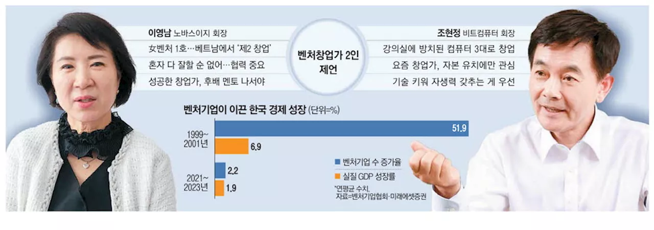 현 상태론 韓서 빅테크 못 나와 …'제2 벤처붐'으로 생태계 혁신