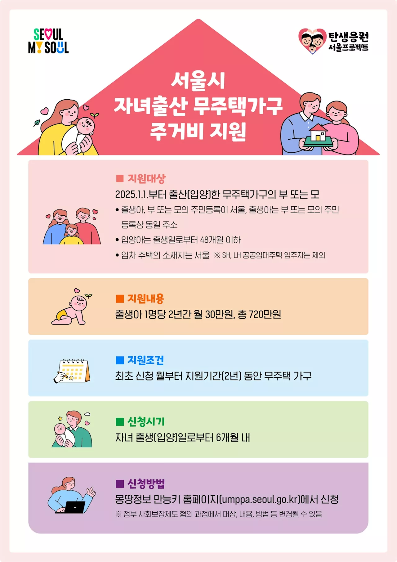 서울시, '자녀 출산 무주택가구'에 주거비 720만 지원