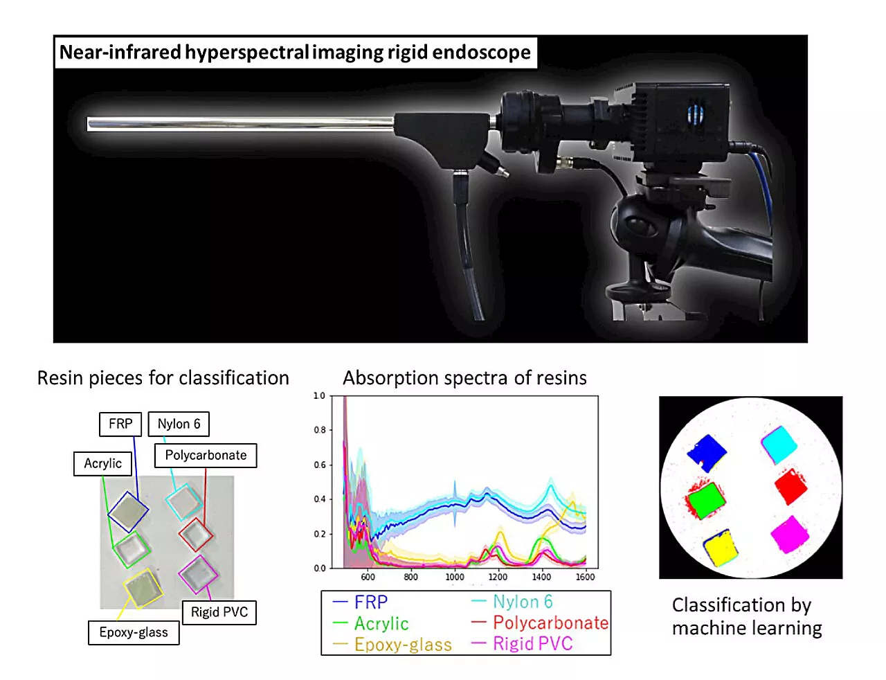 New tech enables deep tissue imaging during surgery