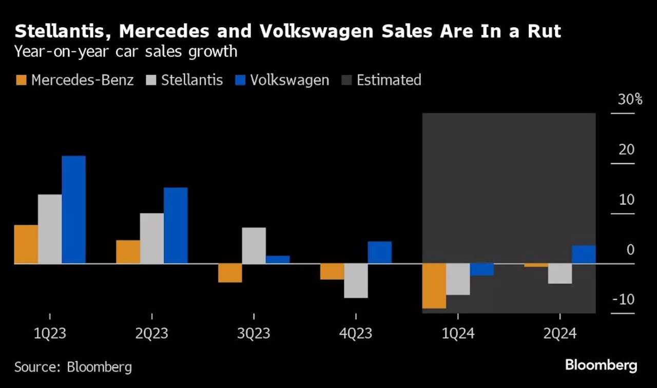 Novo Reigns, Stellantis Resilient: EMEA Earnings Week Ahead