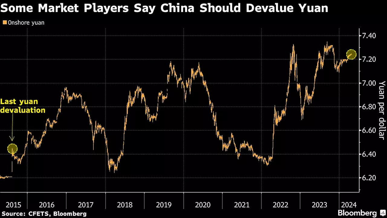 Yuan Devaluation Debate Surfaces as Traders Weigh Next FX Shock