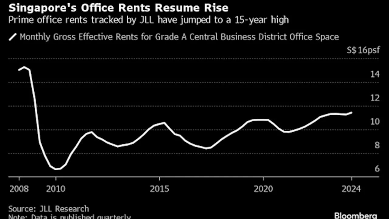 BNP Paribas to Cut Space in Singapore Tower as High Rents Bite