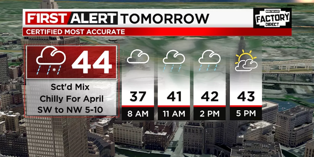 Northeast Ohio Weather: Tracking showers and wintry mix chances through the end of the week