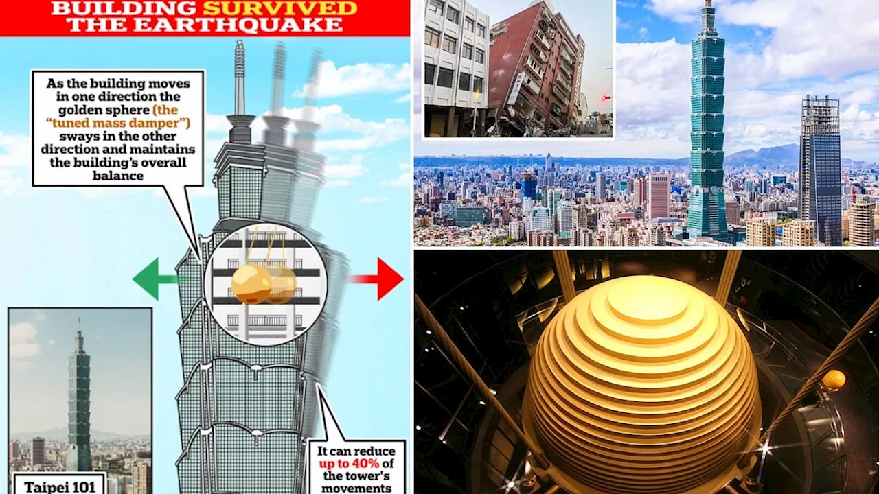 How Taiwan's tallest building survived the earthquake: Taipei 101 has a 660-tonne pendulum that...