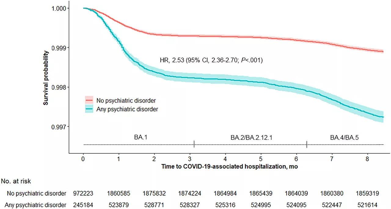 COVID-19 Vaccination Equally Effective for Adults with Common Mental Disorders, Study Finds