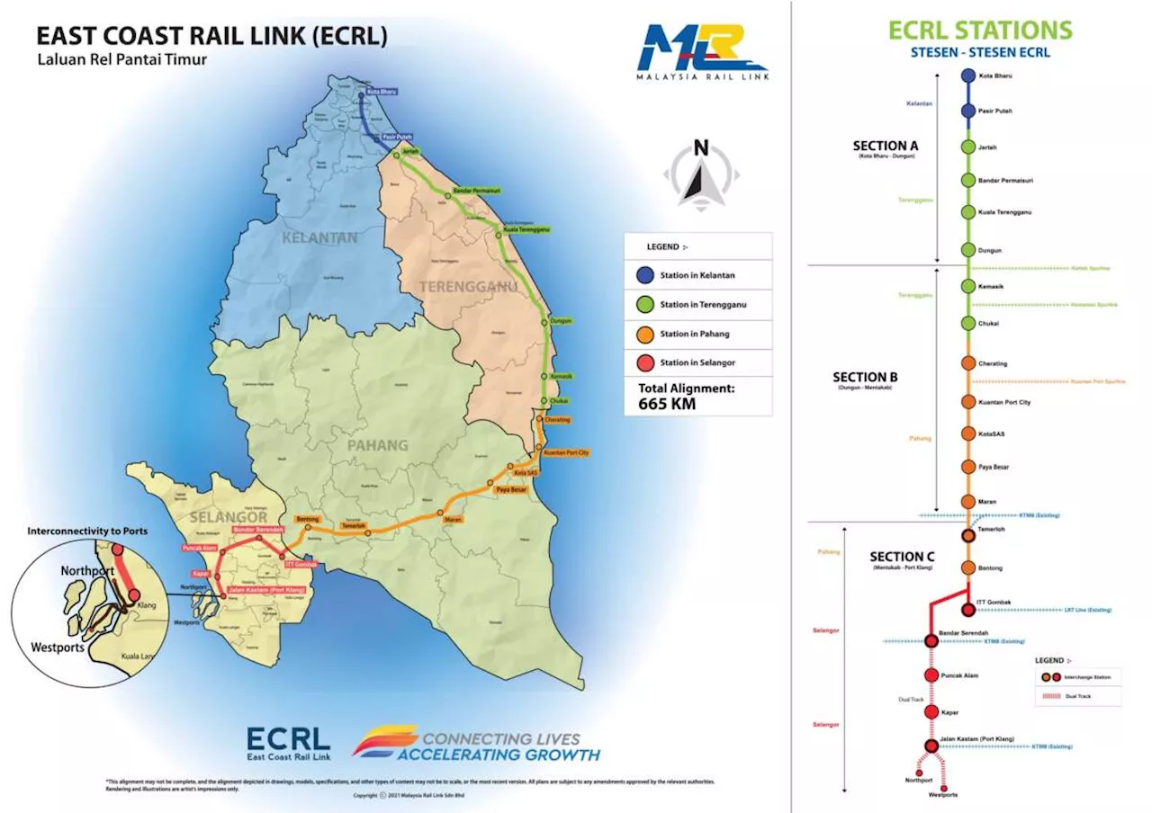 – Kota Bharu-Gombak alignment to be completed by Dec 2026 as scheduled