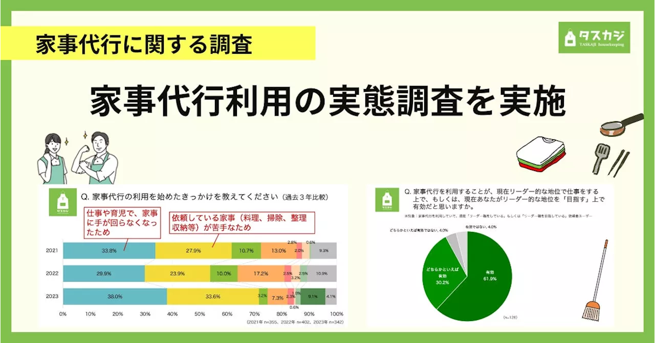 タスカジ『家事代行利用の実態調査』を実施