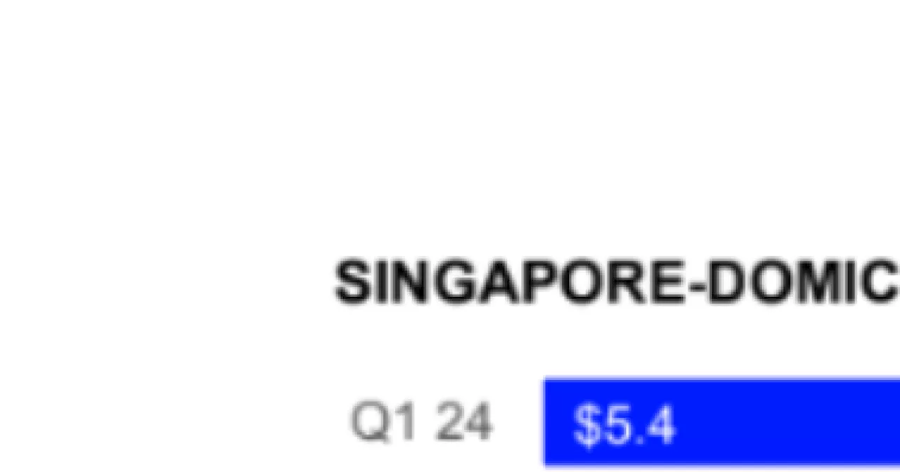 Financials sector dominates Singapore bond offerings