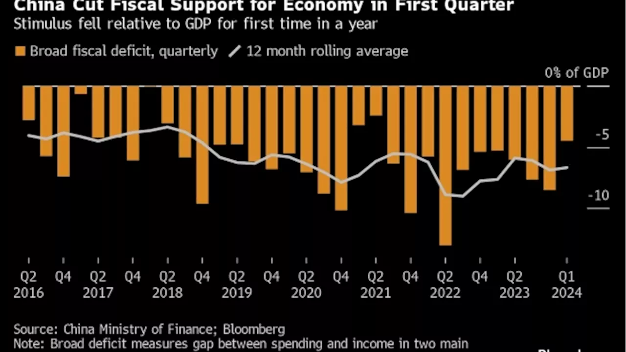 China’s Top Leaders Hint at Property Support, Interest Rate Cuts