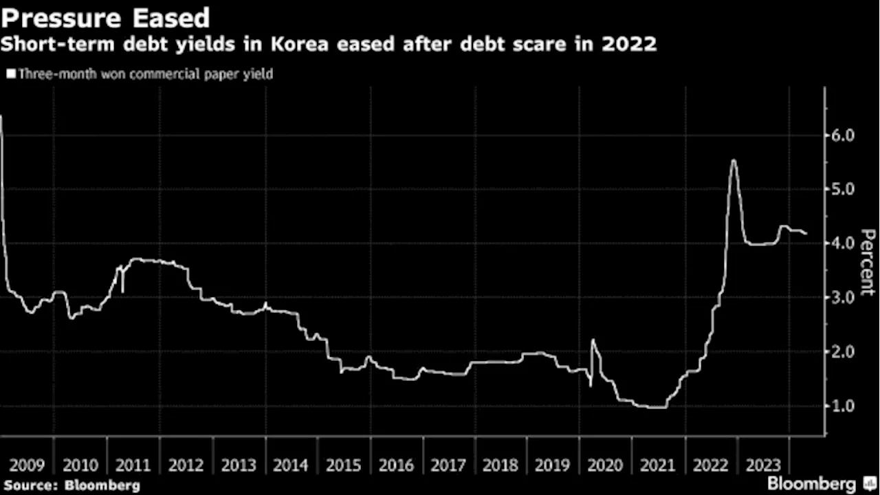 Distressed Korea Builder Taeyoung Faces Debt Restructuring Vote