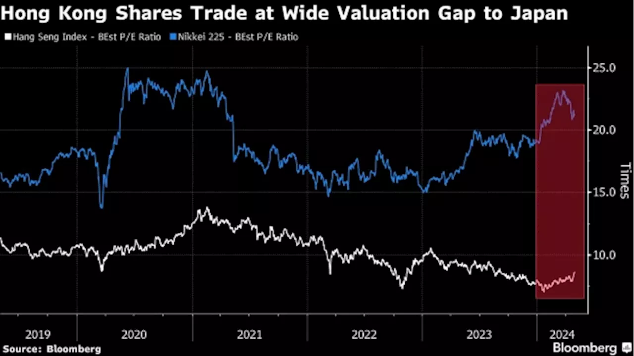 Goldman Says Funds Likely Selling Japan Stocks to Buy Hong Kong