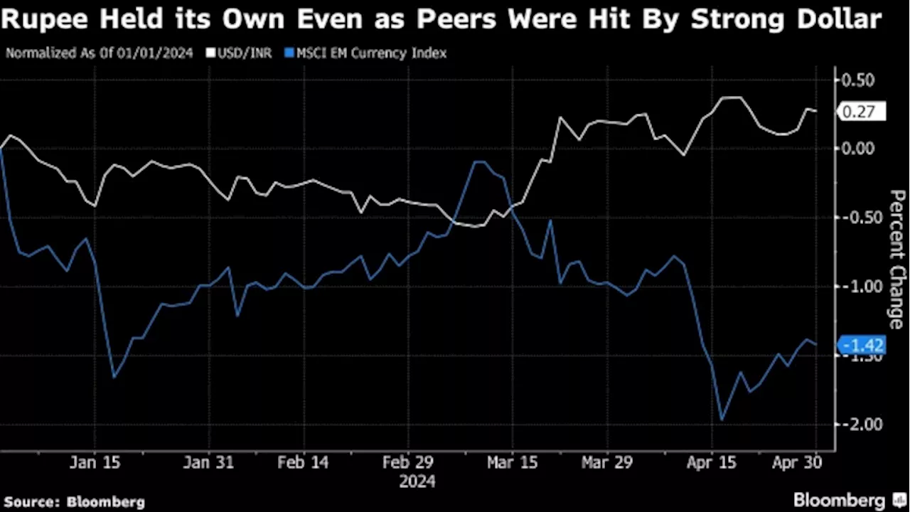 Goldman, SocGen See Rupee Gains From Potential Modi Reelection