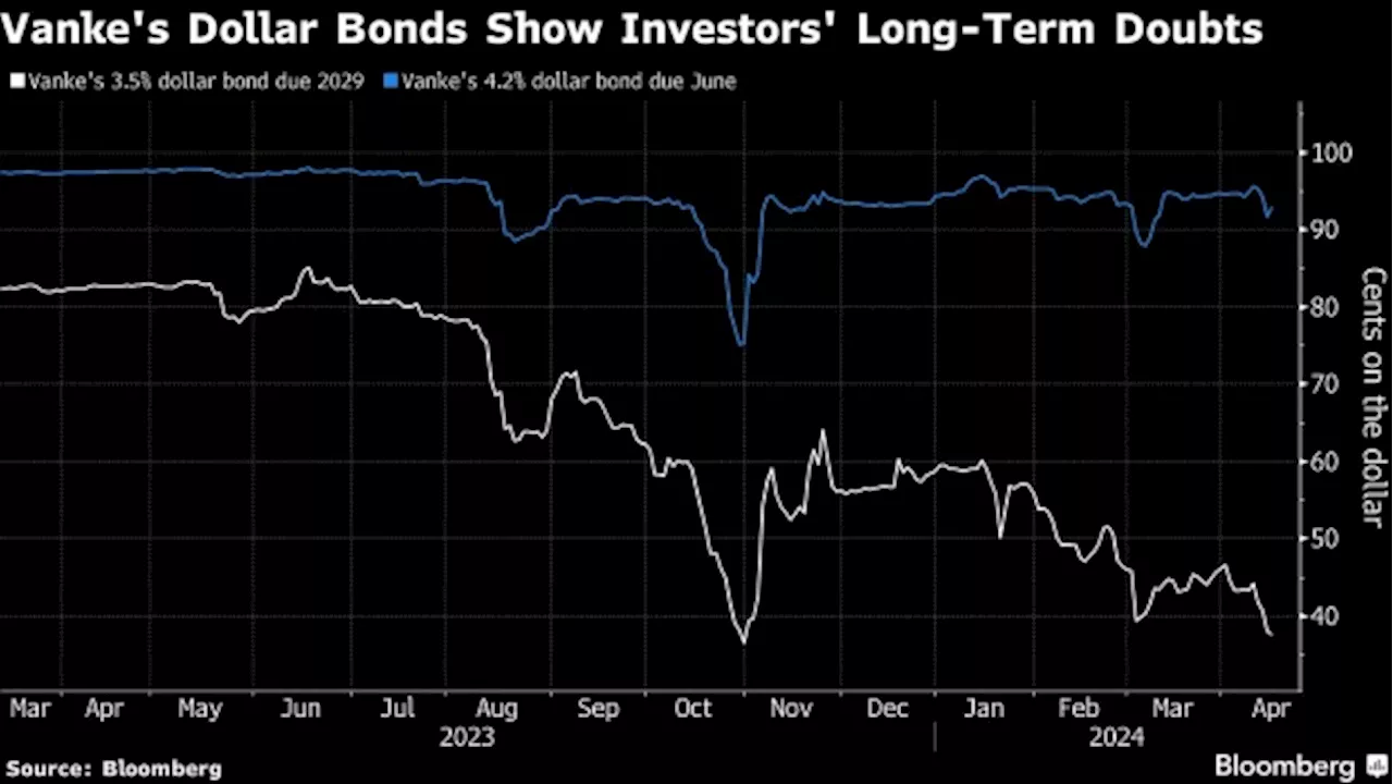 Vanke to Exit Non-Core Business, Divest Assets for Liquidity