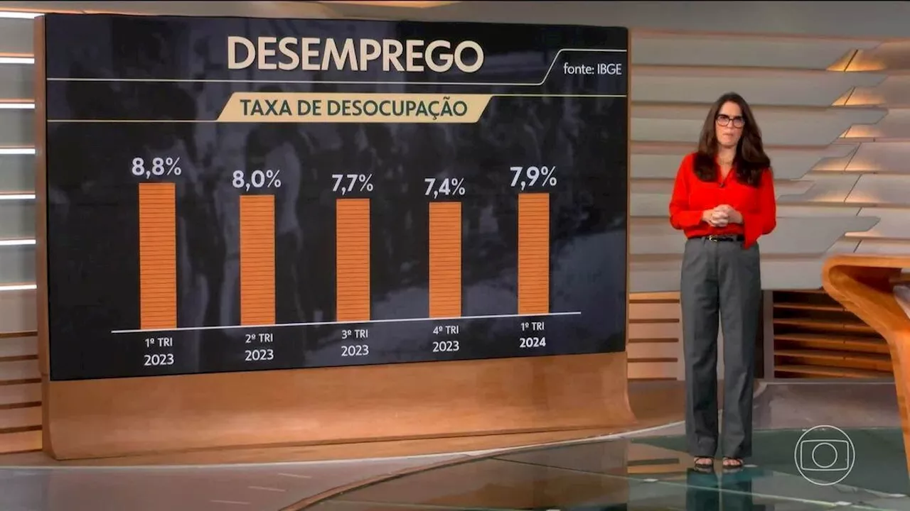 Desemprego sobe a 7,9% no trimestre terminado em março, diz IBGE