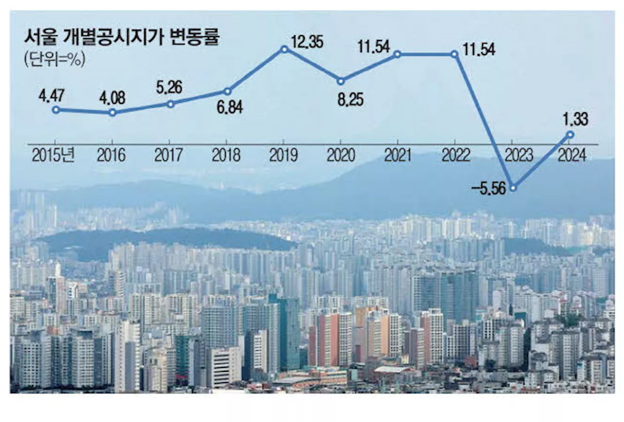 서울 땅값 반등…강남·서초·성동이 끌어