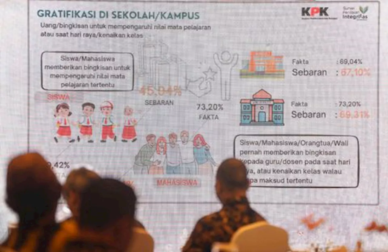 Peluncuran Indeks Integritas Pendidikan 2023