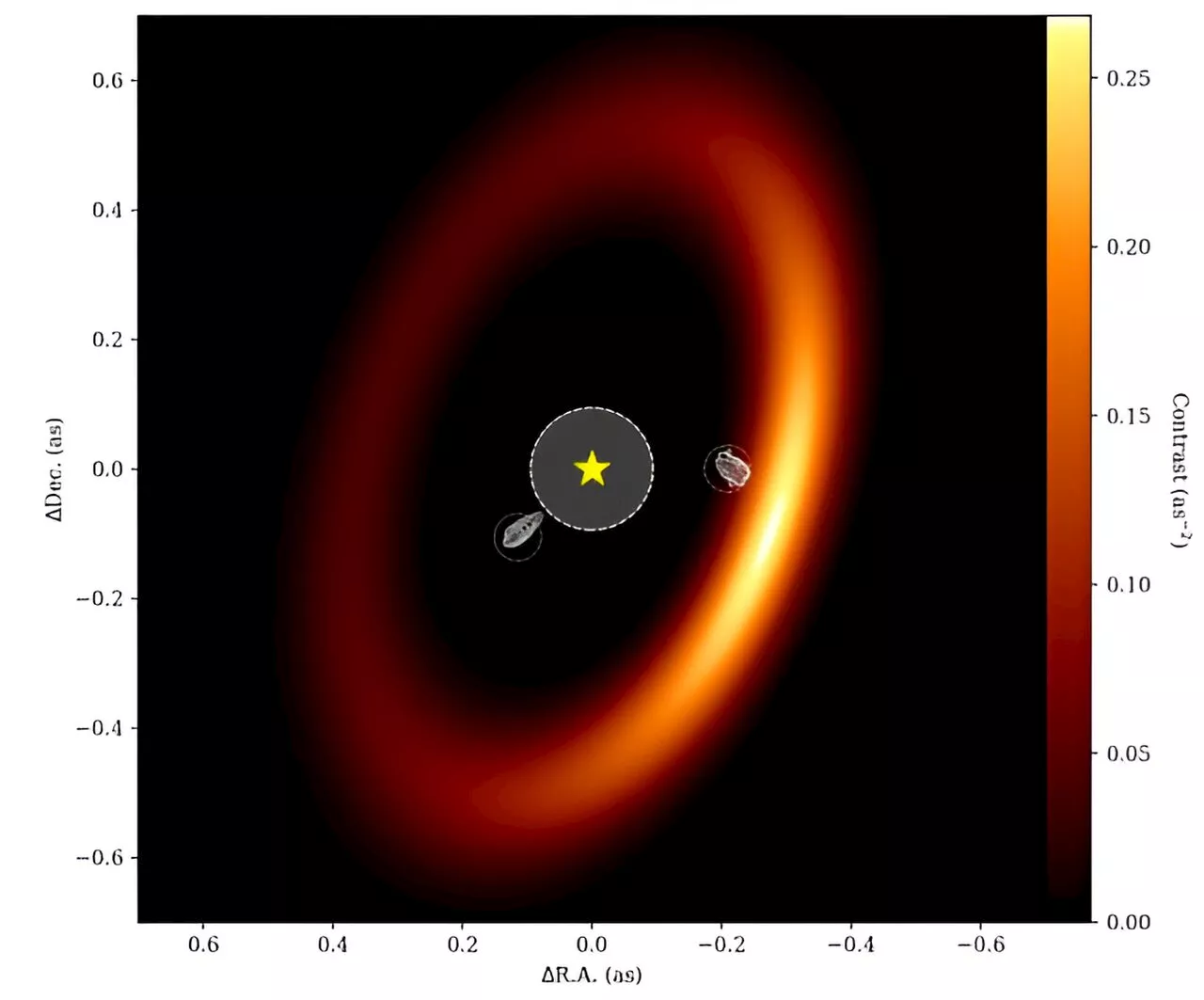 JWST uses interferometry mode to reveal two protoplanets around a young star