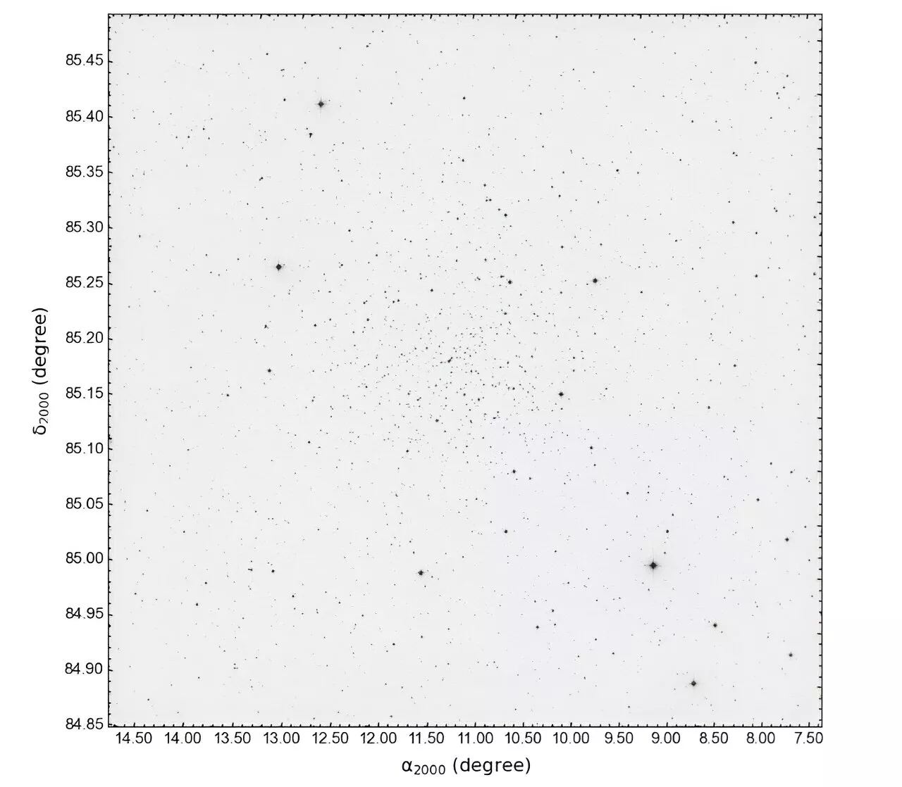 Researchers explore an old galactic open cluster