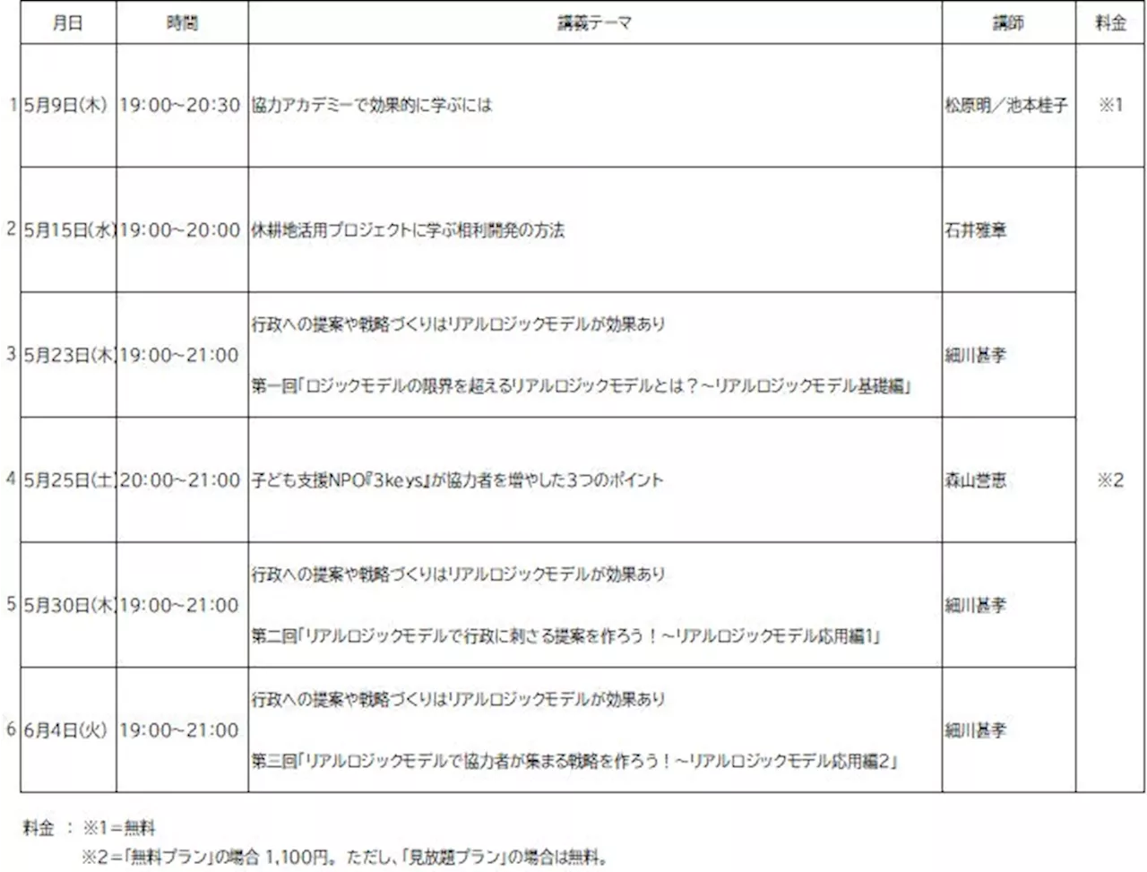 2024年5月1日（水）国内唯一の「協力スキル」を習得できるオンラインスクール 『協力アカデミー』開校