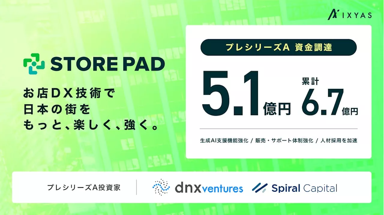 AI搭載店舗マーケSaaS「STOREPAD」を提供するイクシアス株式会社、5.1億円の資金調達を実施