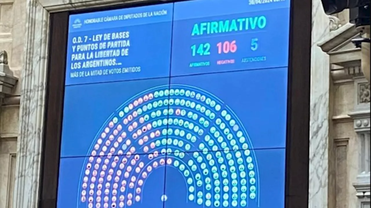 La Cámara de Diputados dio media sanción a la ley de Bases de Milei