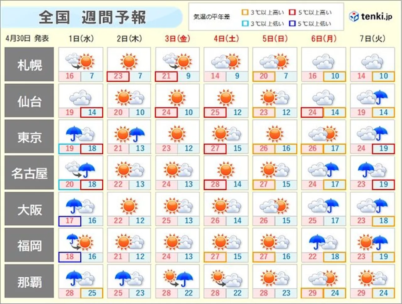 ゴールデンウィーク後半の天気 3～5日は晴天 暑さに注意 6日は西から雨風強まる(気象予報士 吉田 友海 2024年04月30日)