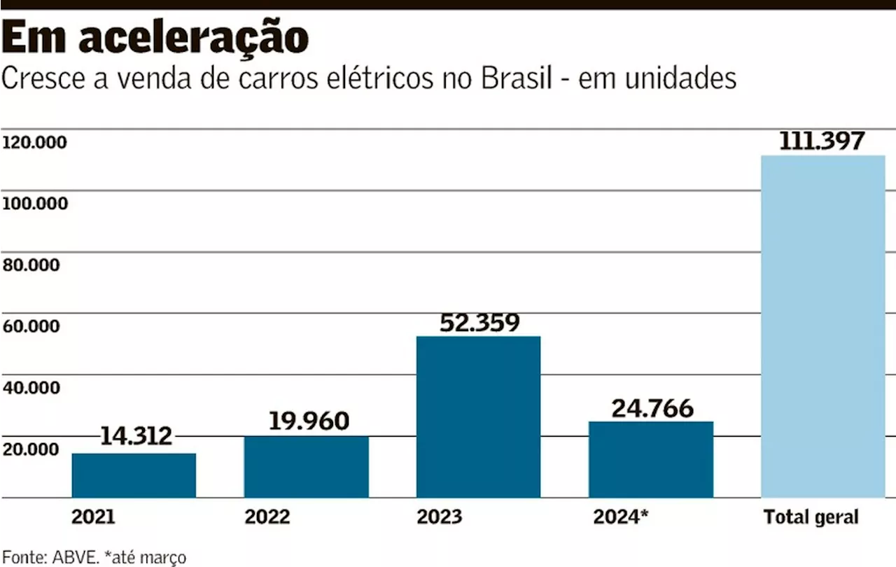 Triplica proteção para carros elétricos