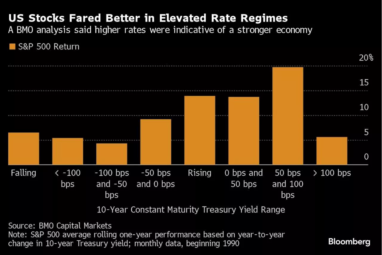 Asian Stocks Set to Slide on Rekindled Rate Fears: Markets Wrap