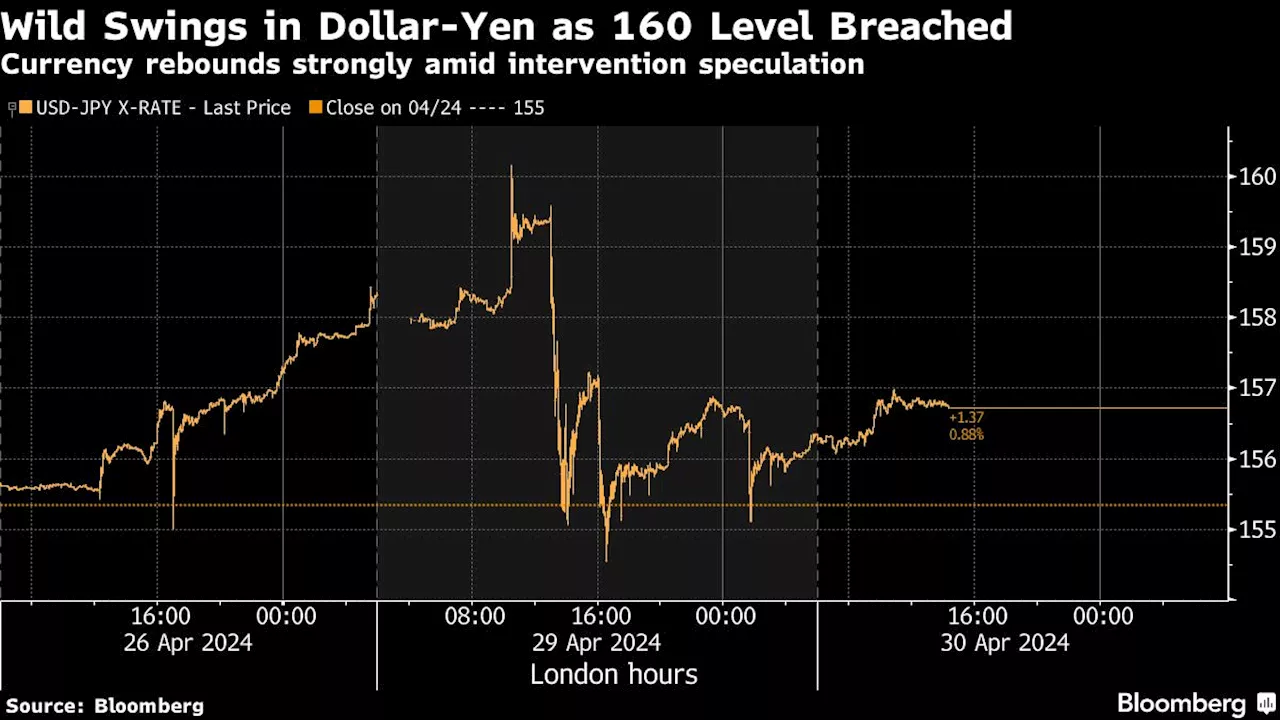 BOJ Data May Help Show Whether Japan Intervened in Forex Market