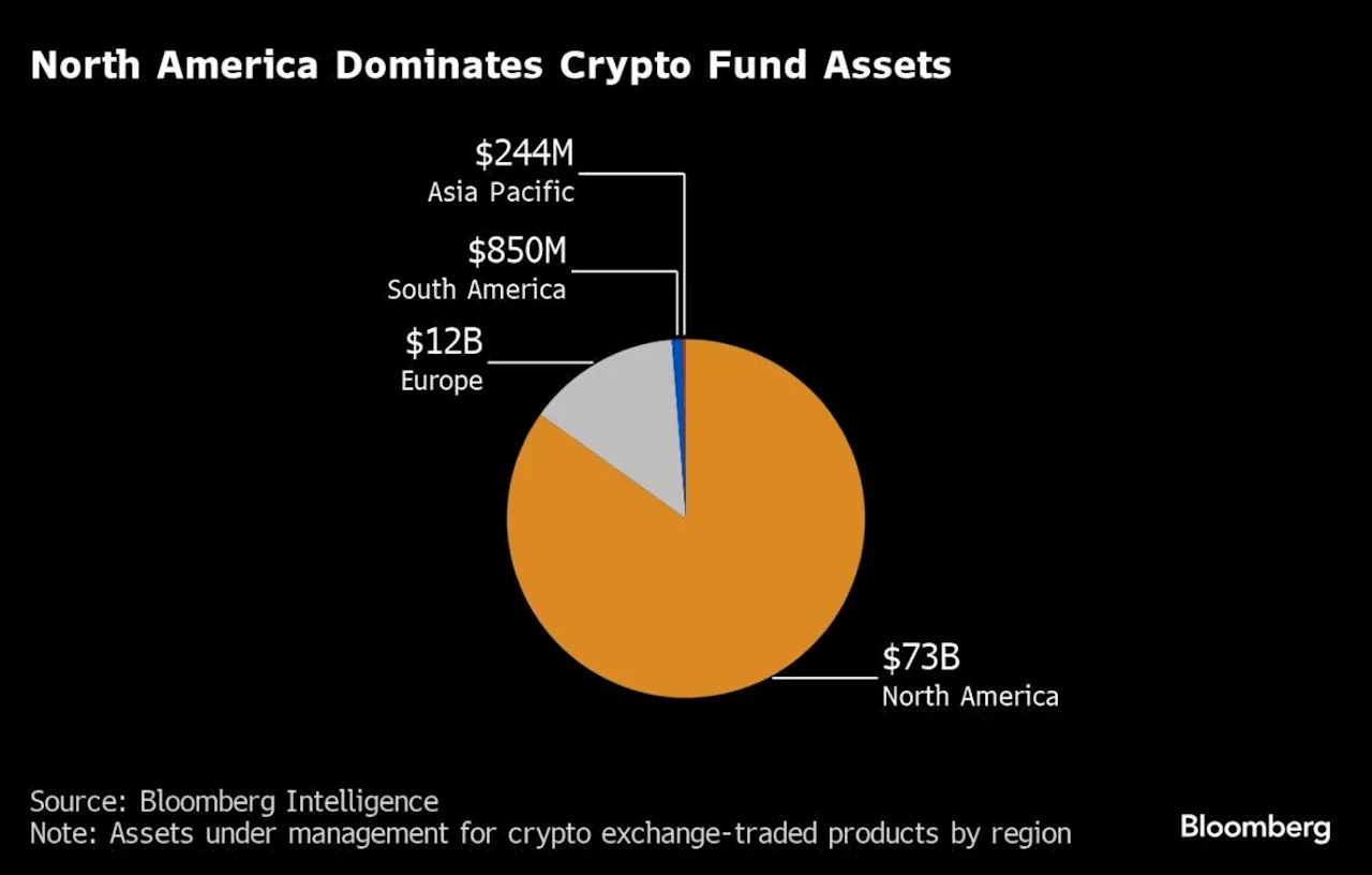 Hong Kong Vies With US in Bitcoin ETF Market After Crypto’s Revival