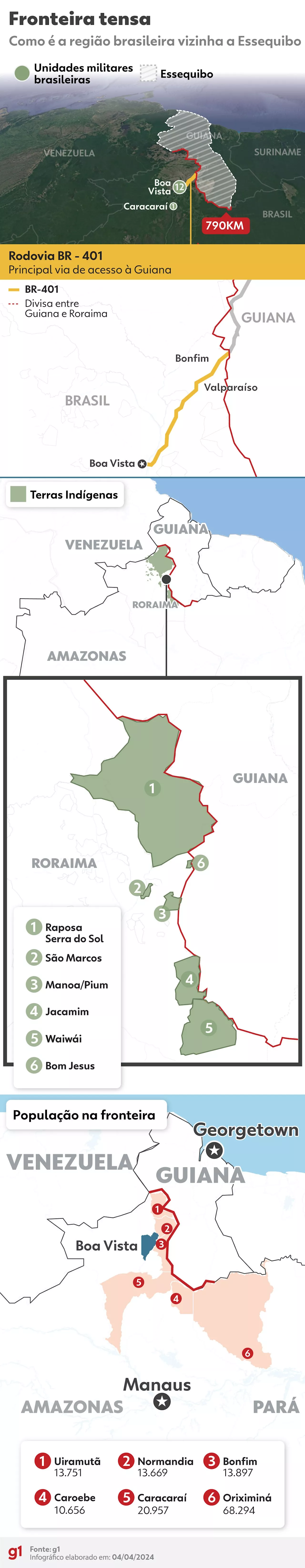 INFOGRÁFICO: Único acesso viável por terra da Venezuela a Essequibo passa por BR; invasão é improvável