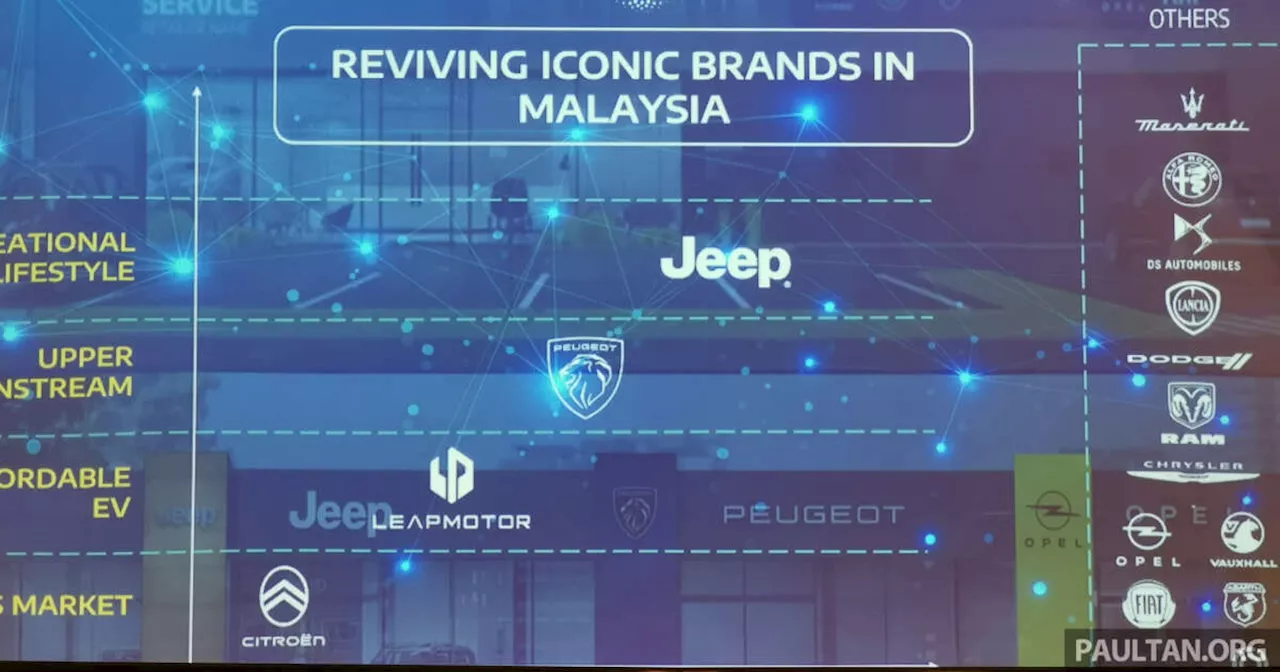 Stellantis Reveals Plans for 2024 and Leapmotor Brand in Malaysia