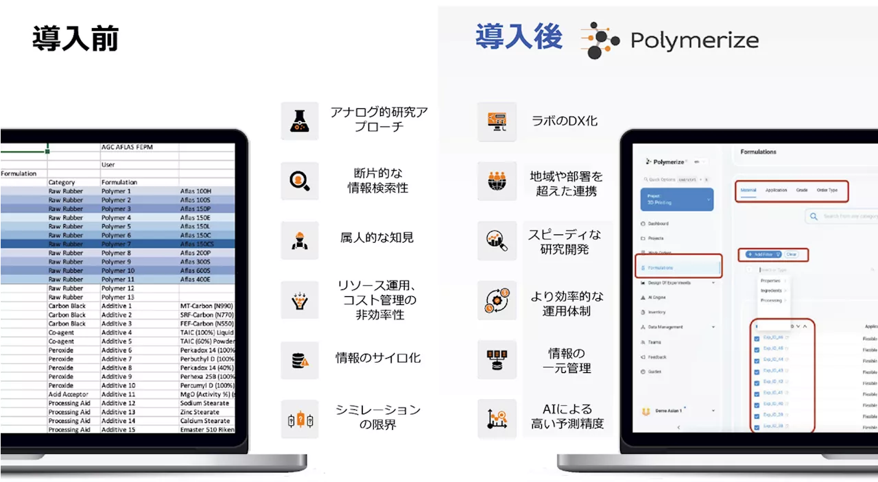 三洋貿易、Polymerize社との代理店契約を締結