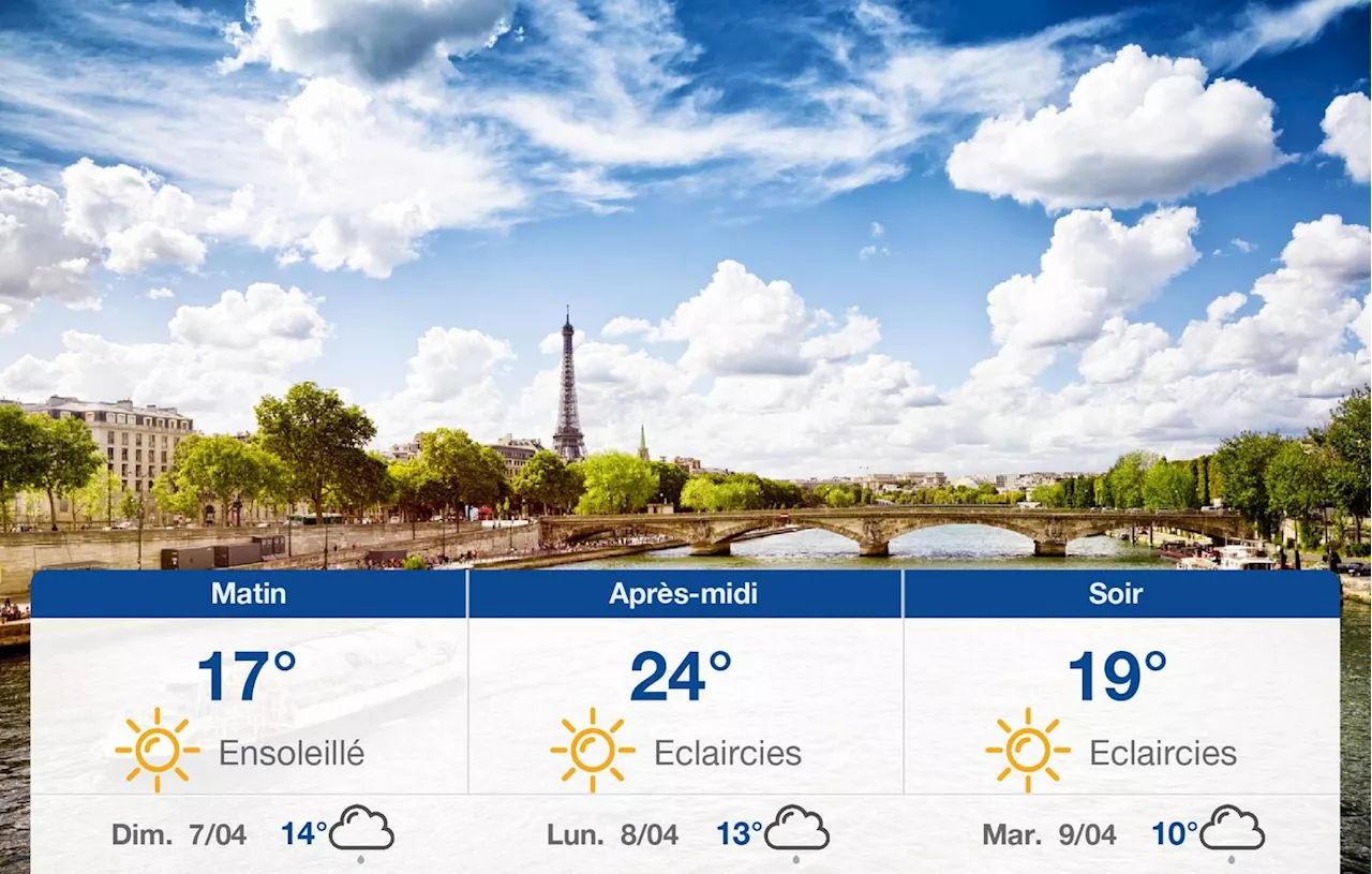 Prévisions météo à Paris