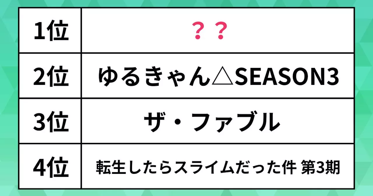 春アニメ2024、期待度が高いのは？『ヒロアカ』『転生したらスライムだった件』を抑えた1位は社会現象となった作品の続編【ランキング】