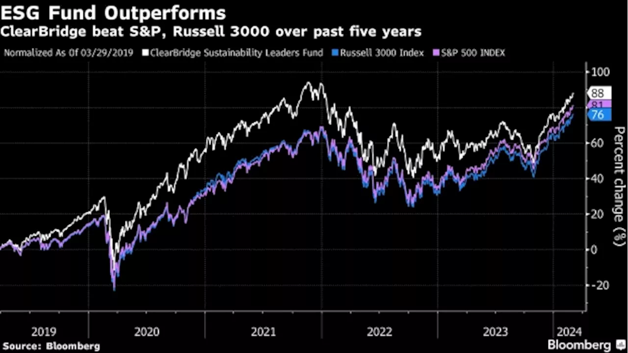 ESG Pioneer Mary Jane McQuillen Says Sector Held to ‘Different Standard’