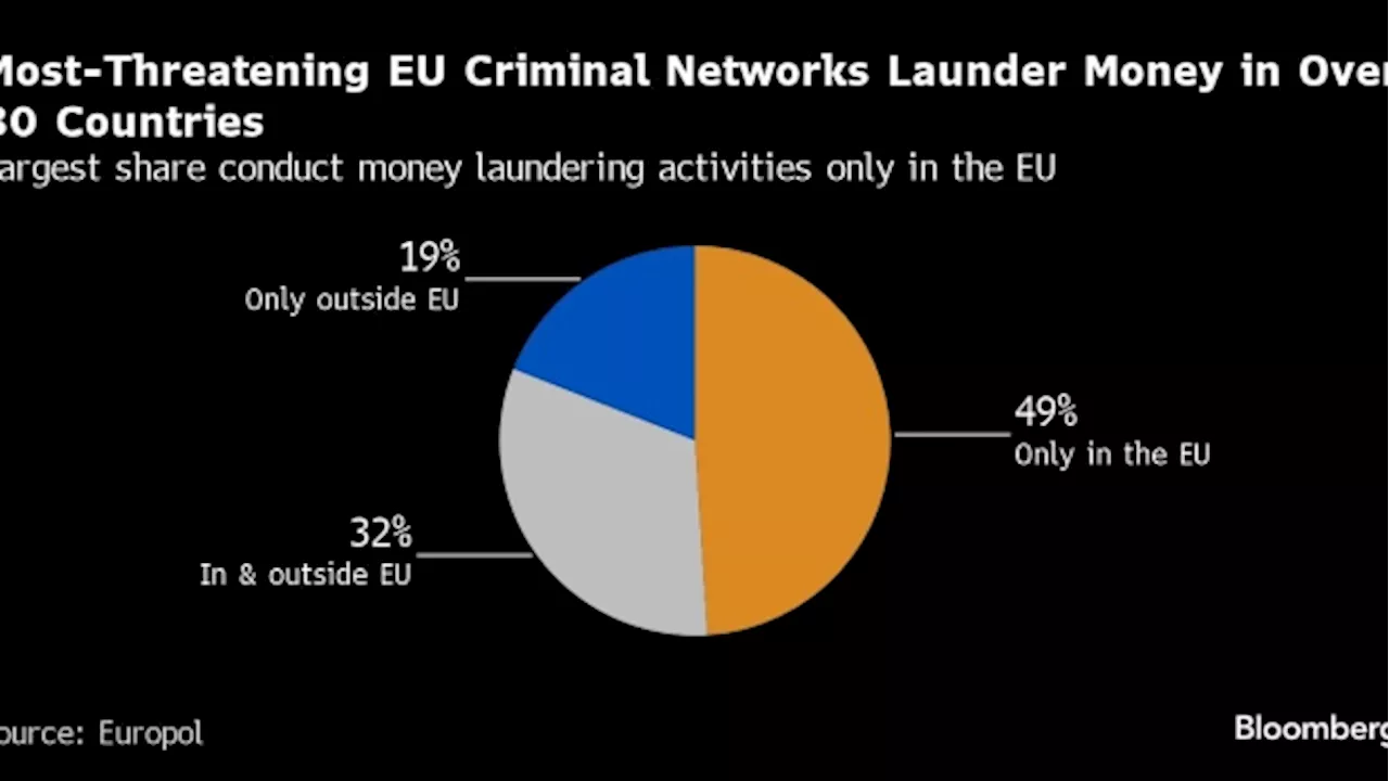 Organized Crime Is Laundering Money Through European Real Estate