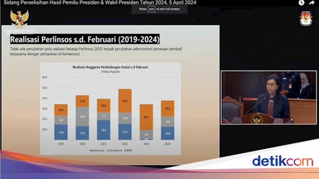 Realization of Social Protection Budget in 2024 Similar to Previous Years