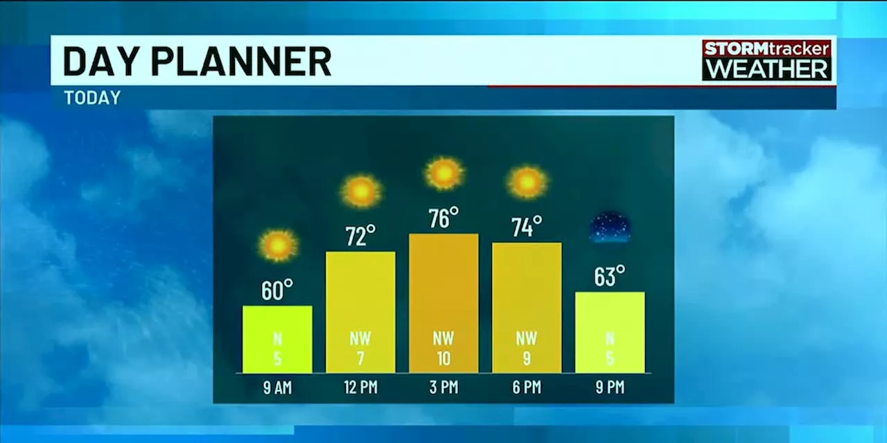 Sunny today, but clouds may obscure the eclipse on Monday