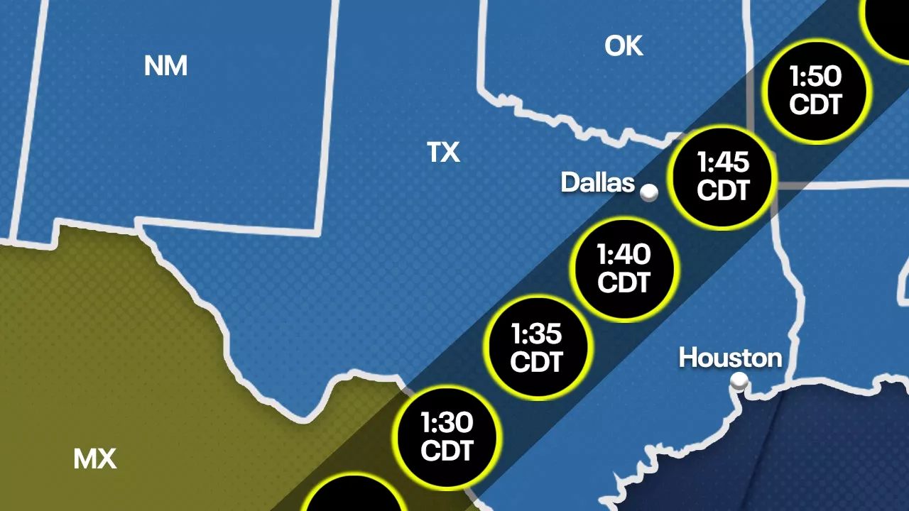 Solar Eclipse: Hundreds of thousands heading to North Texas to see Monday's eclipse