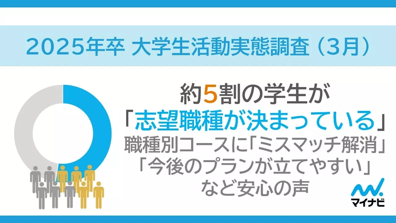 「マイナビ 2025年卒 大学生活動実態調査 （3月）」発表