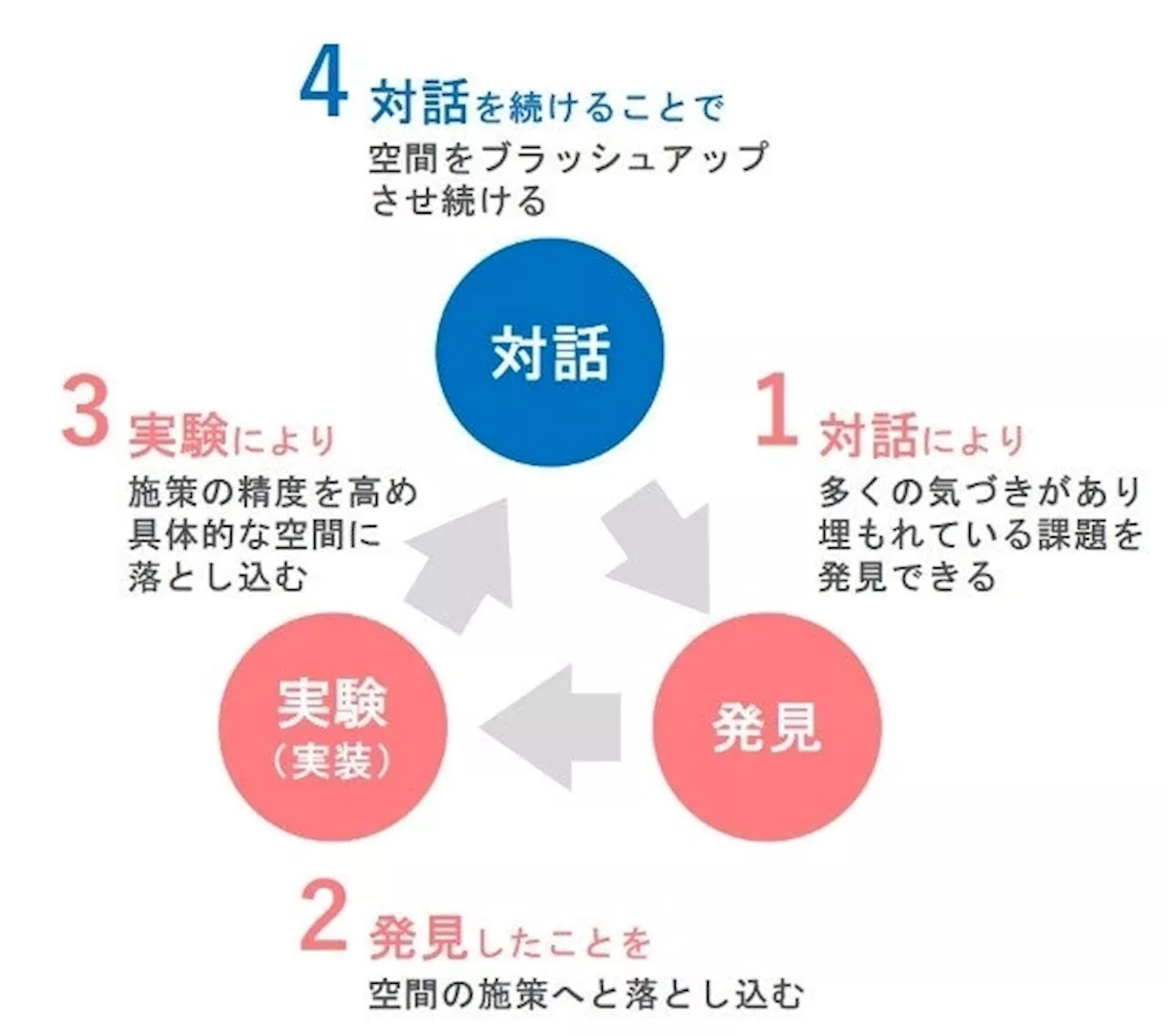 「ダイバーシティ＆インクルージョン（D＆I）オフィス空間構築サービス」を開始