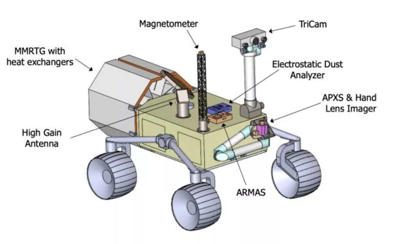 Challenges of Growing Food on Mars