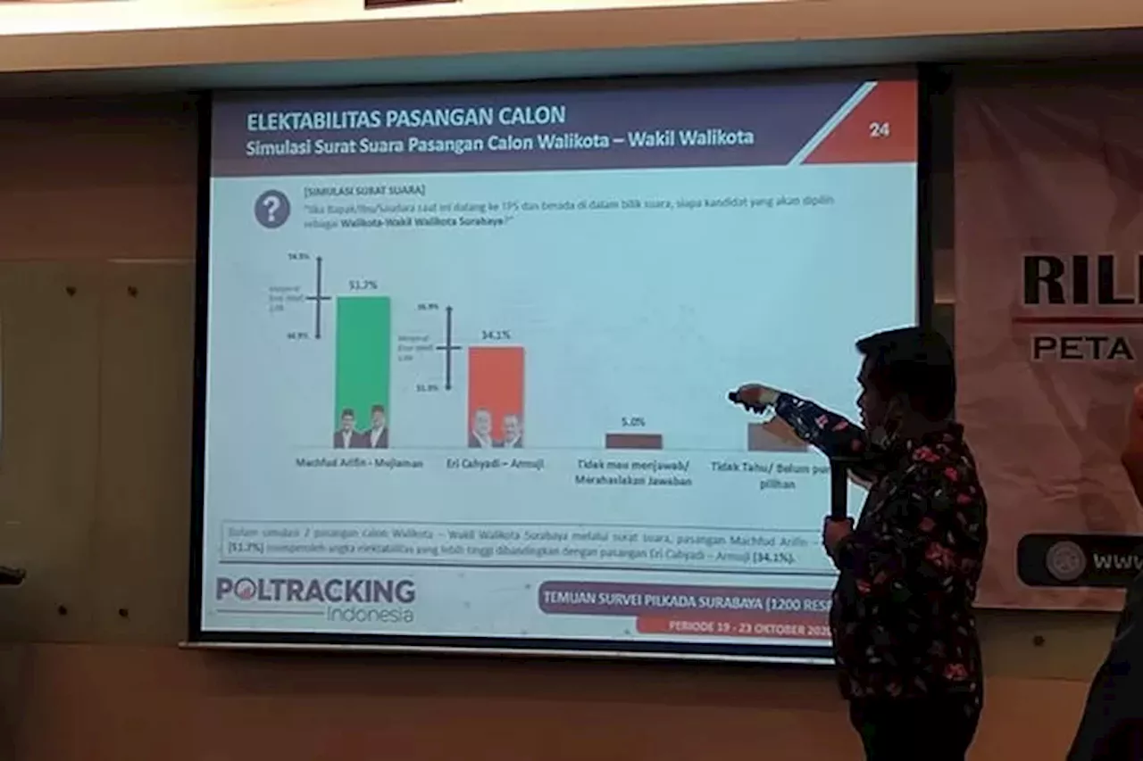 Prediksi Pileg 2024, Lembaga Survei Poltracking Akurat dan Presisi
